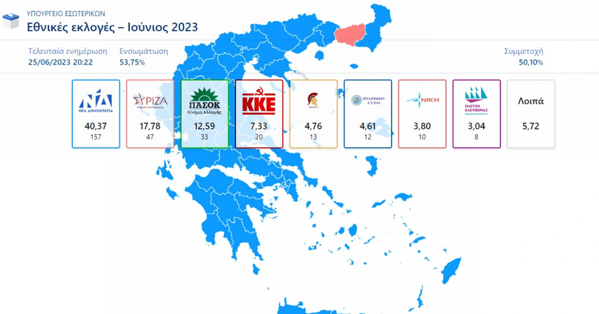 Οκτακομματική Βουλή δείχνει η πρώτη εκτίμηση αποτελέσματος